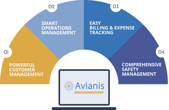 Portside Acquires Avianis