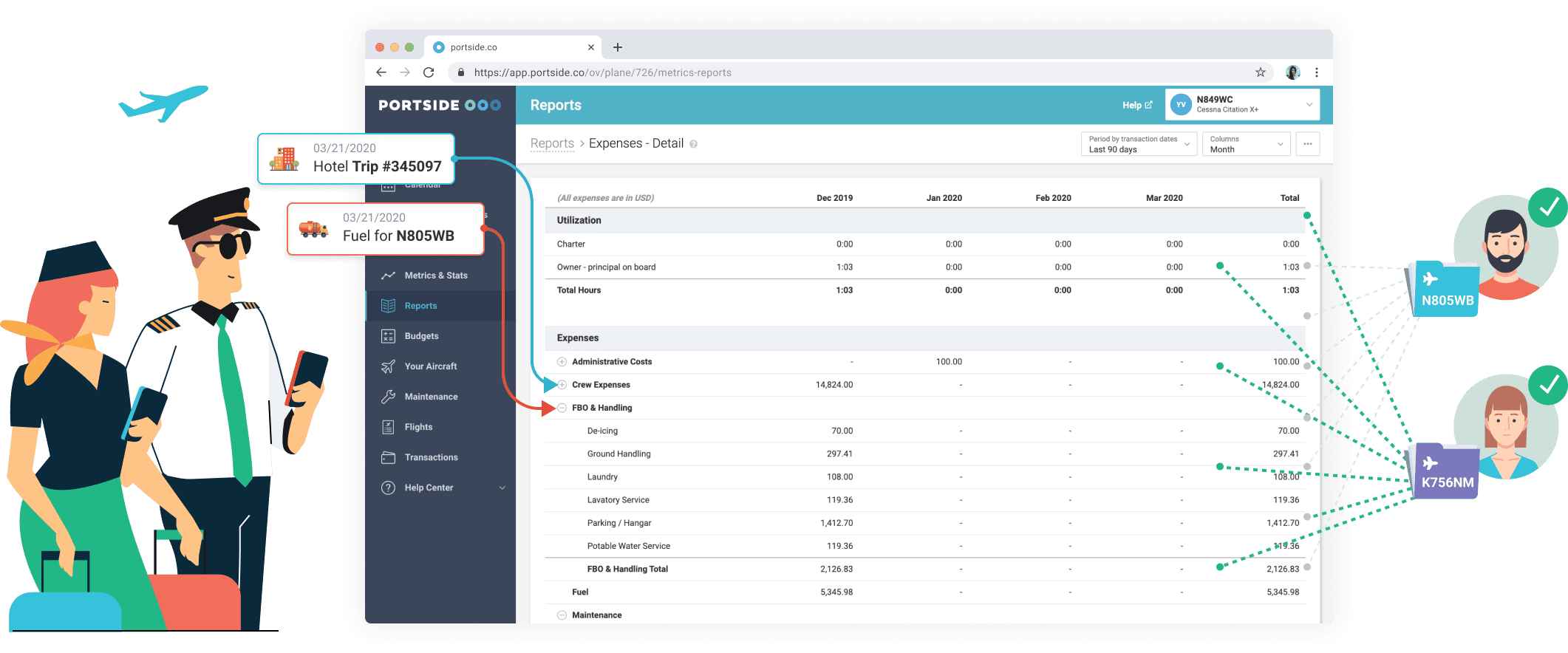 Integrated billing streamlined