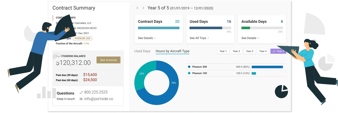 Jet Card Management Solution